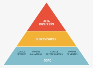Piramide - Policy Monitoring