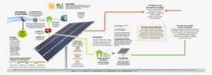 Infografia - Infografia De La Energia Solar
