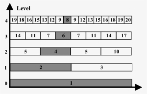 Paging Priorities Given To Bricks Based On Their Level - Brick