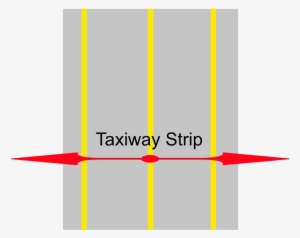 Taxiway Strips
