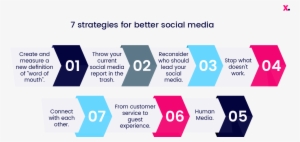 Create And Measure A New Definition Of “word Of Mouth” - Graphic Design