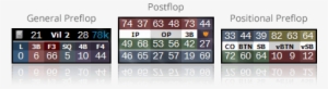 6-max Cash Game Hud - Poker