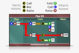 Action Tree Elements - United States Department Of Housing And Urban Development