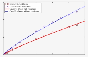Air Flow Coefficient Vs - Flow Coefficient