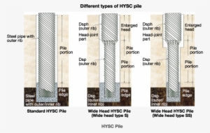 ソイルセメント - Steel Piles