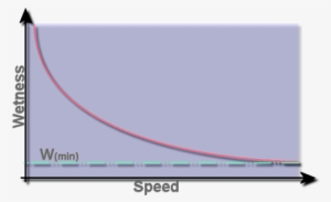 Ahora Que Sabemos Cómo Nos Mojamos, Podemos Encontrar - Graphic Design