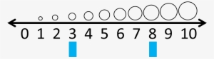I Drew Circles Above The Numbers To Give The Kids A - Comparing Numbers Through Number Line