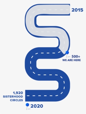 1,920 Sisterhood Circles By - Parallel