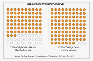 Transform Numbers With Pictograms - Uber Audio Bluetooth Speaker