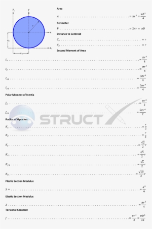 Moment Of Inertia Formula For Octagon