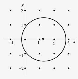 Diagram With The Circle Centre And Radius - Circle