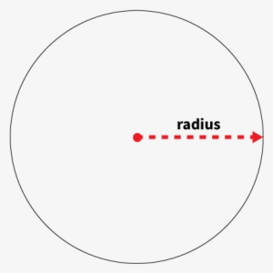 So Why 360 And Not 6 Degrees In A Circle The Numerical - Circle