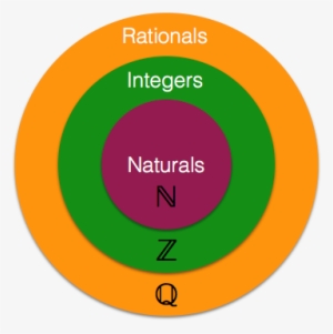 Considering The Division Operation Carefully The Result - Iphone 3gs