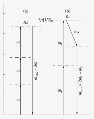 The Generation Scheme Of Vuv Laser Light - Number