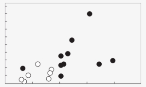 Relationships Between Prosoma Width And Nuptial Gift - Circle