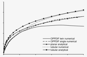 Flame Temperature Comparison Of Numerical And Analytical - Common Fig