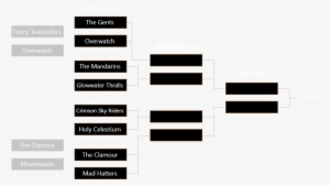 All Matches Are Best Of Three Until Finals - Graphics