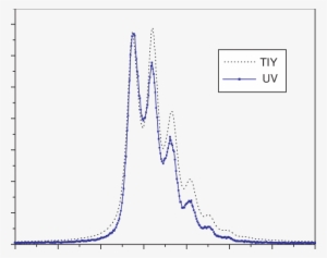 The Uv Fluorescence Yield In The Wavelength Region - Diagram