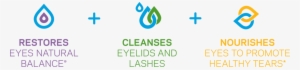 Restores Eyes' Natural Balance, Cleanses Eyelids And