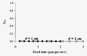 Texture Directions Of The Surfaces Of Diamond Turned - Number