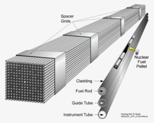 Nuclear Reactor Reactor Core Uranium Fuel Rod