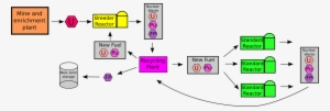 Nuclear Recycling