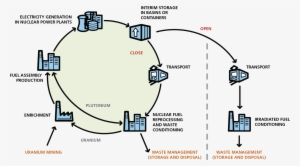 Belgian Wastes After Reprocessing - Closed Nuclear Fuel Cycle