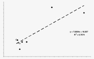 Mean Distances Fish Were Deterred By Flashing Strobe - Plot