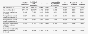 Comparison Of Breathing Patterns In A Sitting Position - Number