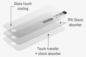 Configure & Purchase - Mobile Phone
