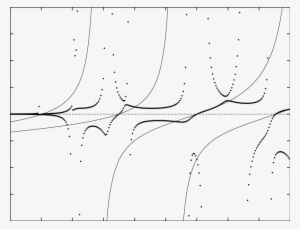 Comparison Of The Standard Kkr Method And The Novel - Line Art