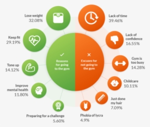 Vanity Reasons Such As Losing Weight And Toning Up - Circle