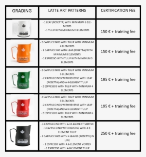 In The Table Below You Can Check The Levels Required - Coffee Cup