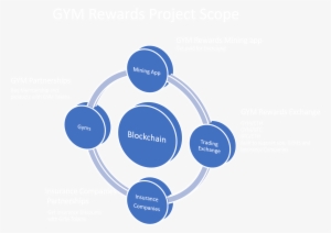 The White Paper Motivates People To Work Out In Our - Peace Making Keeping And Building