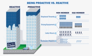 In As Little As 24 Hours, Clean Water From Sources - Amazon Simple Queue Service