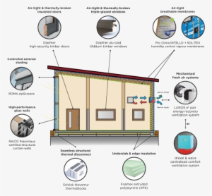 Roma External Shading Zipscreens - Diagram
