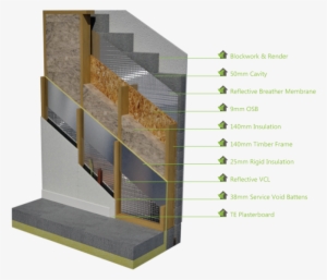Fantastisch Haus Framing Details Ideen Bilderrahmen - Rendered Timber Frame Construction Details