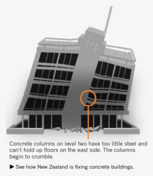 Many Older L - Earthquake