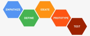 Design Thinking Process Png