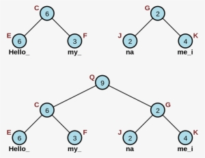 Vector Rope Concat - Text Editor Buffer Structure