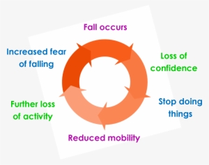 Lifestyles Is A Non-clinical Support Service For People - Circle