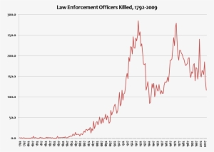 Of Course, There Were A Lot More People In The United - Prix Granule