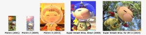 Topic Evolution D'olimar - Cartoon