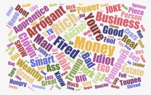 All Responses To The Question - 10 Fitness