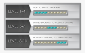 Dueling Durability Scale - Cheap Dueling Lightsabers