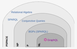 One Of Our Contributions In Our Paper Has Been To Show - Circle