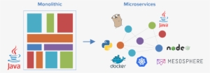 Monolithic Vs Microservices Png