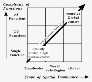 Spatial Scope And Functional Complexity - Afam