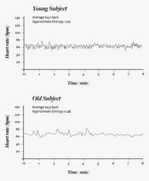 Rhythm Of The Heartas Shown In The Above Graphs, The - Diagram