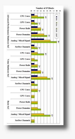 Fig2 65nm Growth Complexity - Number